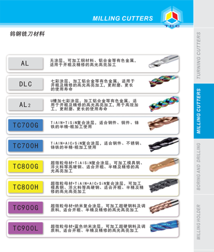 钨钢铣刀材质
